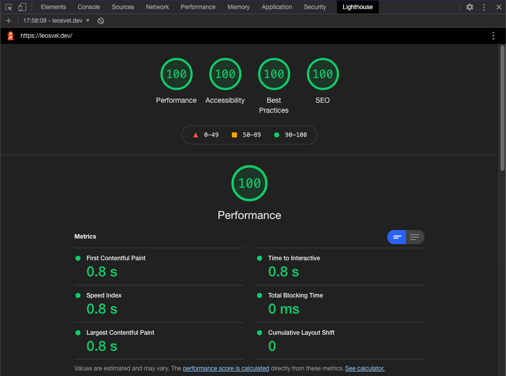 Lighthouse score of 100